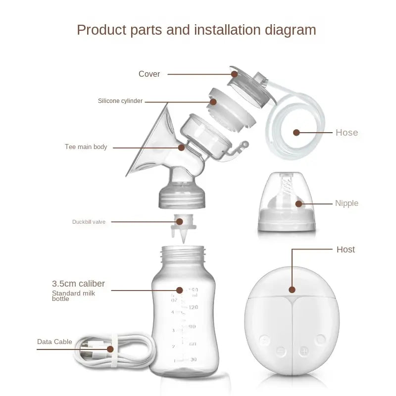 Double Electric Breast Pump Set with USB Connection