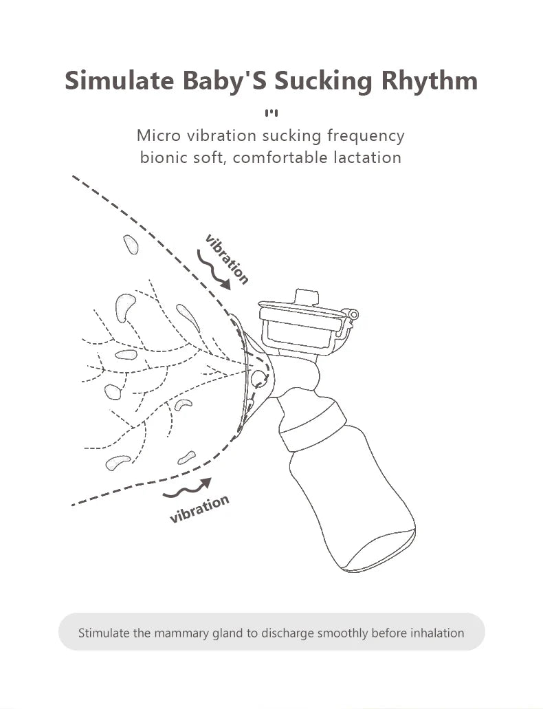 Double Electric Breast Pump Set with USB Connection