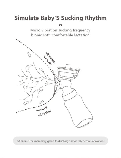Double Electric Breast Pump Set with USB Connection